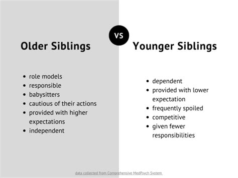 facts about older siblings.